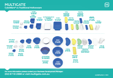 CubeWare Comparison Chart
